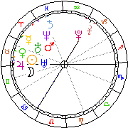 Horoskop Zegar astrologiczny 
2022-06-27 g.19:06:55 
Europa/Warszawa