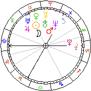 Horoskop Zegar astrologiczny 
2022-05-20 g.18:32:58 
Europa/Warszawa