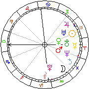 Horoskop Zegar astrologiczny 
2022-07-01 g.03:11:42 
Europa/Warszawa