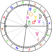 Horoskop Zegar astrologiczny 
2022-06-27 g.19:04:44 
Europa/Warszawa
