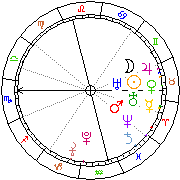 Horoskop Zegar astrologiczny 
2024-02-25 g.05:16:44 
Europa/Warszawa