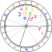 Horoskop Zegar astrologiczny 
2022-06-27 g.20:28:57 
Europa/Warszawa