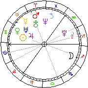 Horoskop Zegar astrologiczny 
2024-05-01 g.23:22:05 
Europa/Warszawa