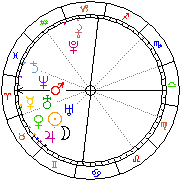 Horoskop Zegar astrologiczny 
2023-11-29 g.12:31:49 
Europa/Warszawa