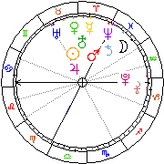 Horoskop Zegar astrologiczny 
2023-03-27 g.00:58:40 
Europa/Warszawa