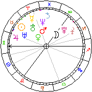 Horoskop Zegar astrologiczny 
2024-02-25 g.06:20:07 
Europa/Warszawa