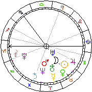Horoskop Zegar astrologiczny 
2022-07-01 g.02:55:23 
Europa/Warszawa