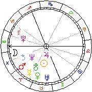 Horoskop Zegar astrologiczny 
2022-07-01 g.03:47:44 
Europa/Warszawa