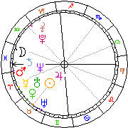 Horoskop Zegar astrologiczny 
2022-06-27 g.19:44:46 
Europa/Warszawa