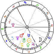 Horoskop Zegar astrologiczny 
2024-04-24 g.01:29:02 
Europa/Warszawa