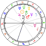 Horoskop Zegar astrologiczny 
2022-06-26 g.11:10:49 
Europa/Warszawa