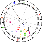 Horoskop Zegar astrologiczny 
2022-06-26 g.10:30:07 
Europa/Warszawa