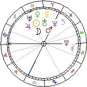 Horoskop Zegar astrologiczny 
2022-06-26 g.09:59:22 
Europa/Warszawa
