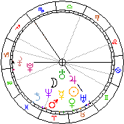 Horoskop Zegar astrologiczny 
2022-07-01 g.03:50:17 
Europa/Warszawa