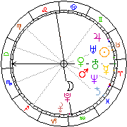 Horoskop Zegar astrologiczny 
2024-02-25 g.04:16:11 
Europa/Warszawa