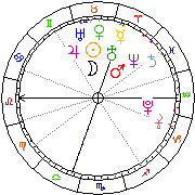 Horoskop Zegar astrologiczny 
2023-03-27 g.01:16:42 
Europa/Warszawa