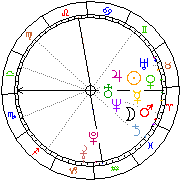 Horoskop Zegar astrologiczny 
2022-06-26 g.10:00:00 
Europa/Warszawa