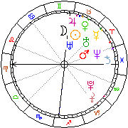Horoskop Zegar astrologiczny 
2022-06-26 g.10:15:51 
Europa/Warszawa