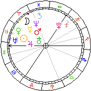 Horoskop Zegar astrologiczny 
2022-06-27 g.19:05:28 
Europa/Warszawa