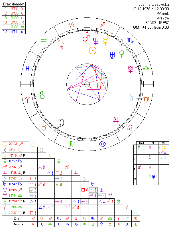 Joanna Liszowska horoskop