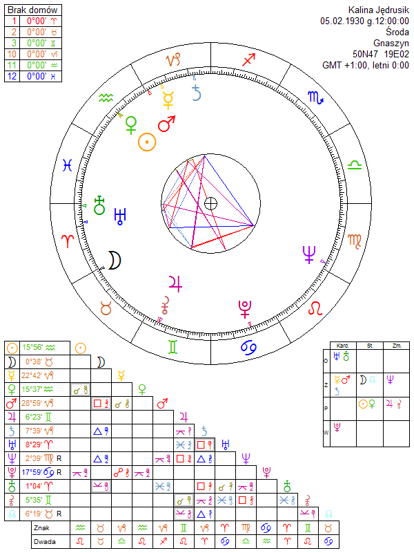 Kalina Jędrusik horoskop urodzeniowy