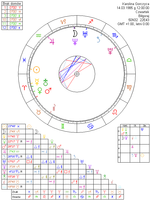 Karolina Gorczyca horoskop urodzeniowy