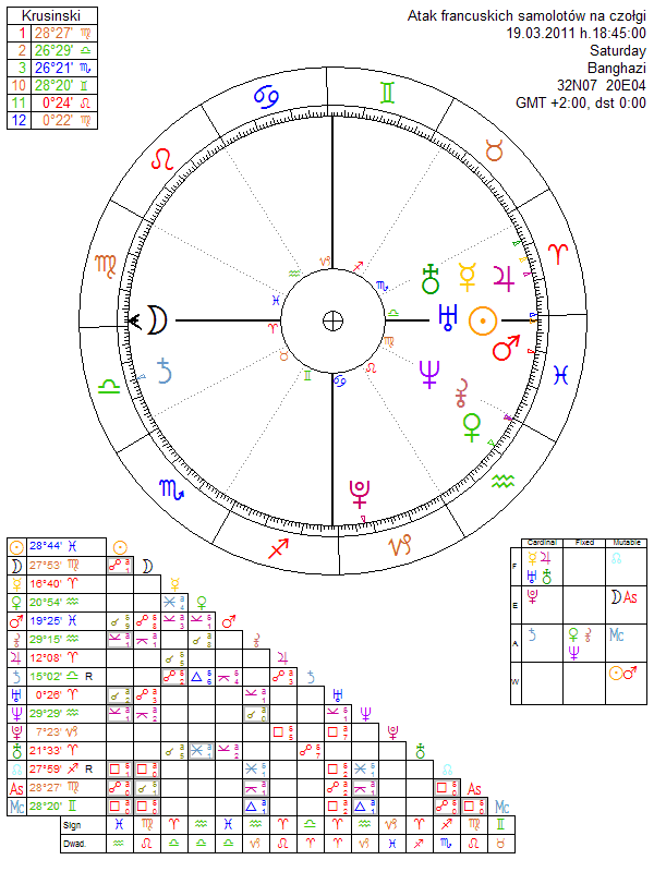 Atak francuskich samolotów na czołgi horoskop