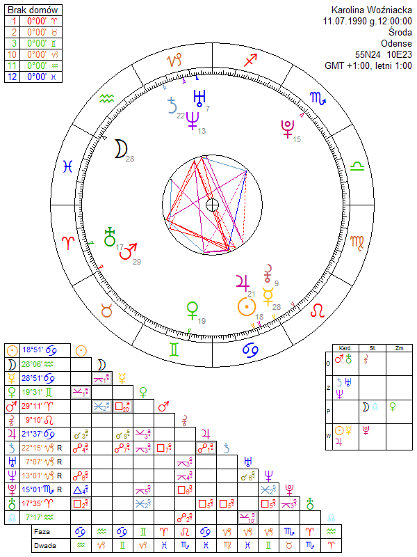 Karolina Woźniacka horoskop urodzeniowy