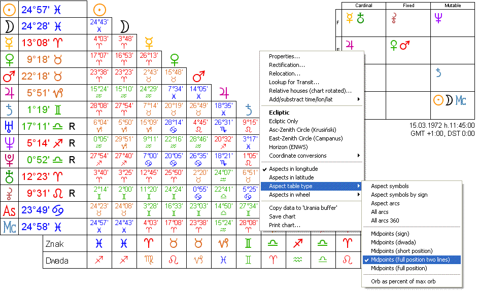 midpoints