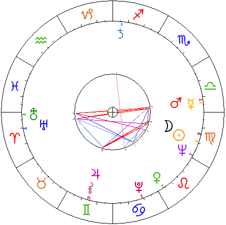 Urania: natal chart - small wheel, ecliptic only