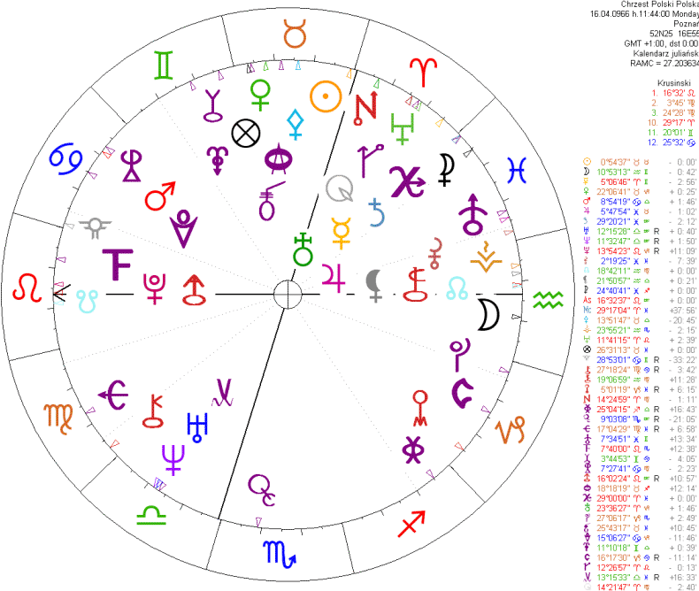 Urania: horoskop urodzeniowy, ko�o i dane, dodana du�a ilo�� obiekt�w TNO (font Zane Stein)