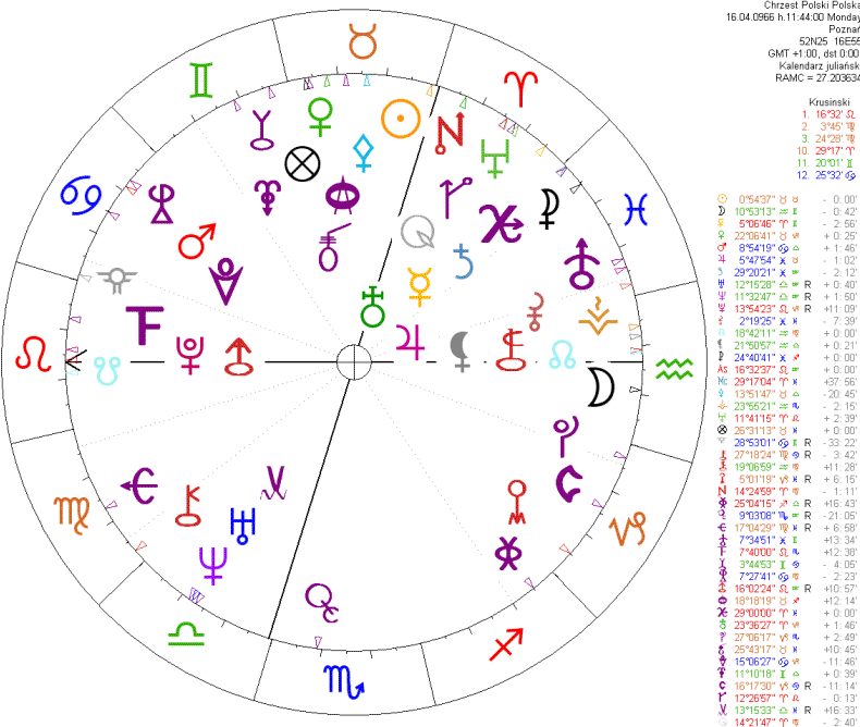 Urania: horoskop urodzeniowy, koo i dane, dodana dua ilo obiektw TNO (font Zane Stein)