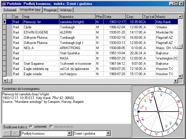 Urania: Database View